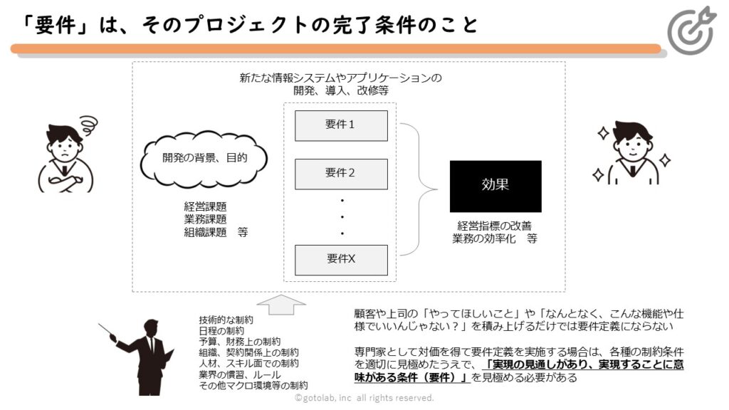 ビジネスプロジェクトにおける「要件」の意味