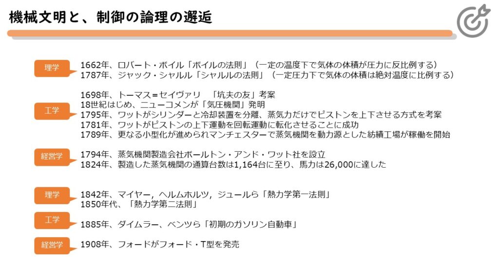 制御の論理の源流